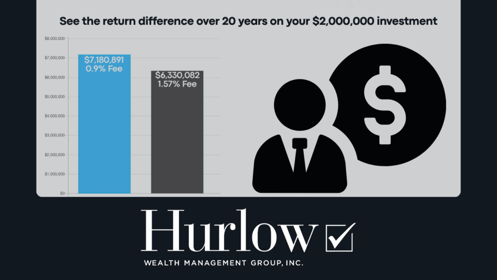 A bar graph shows investment financial data